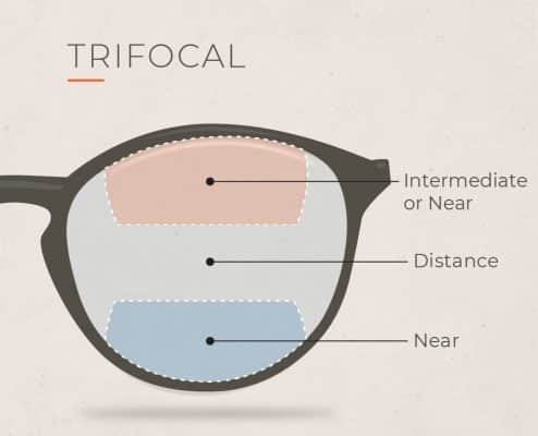 Trifocal Eyewear